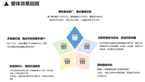 重鑄榮光 17173如何以3C策略營銷推動(dòng)《魔獸世界》經(jīng)典IP重回巔峰